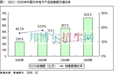 成都大专学校有汽车电子技术