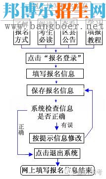 2017年重庆市普通高校招生报名注意事项