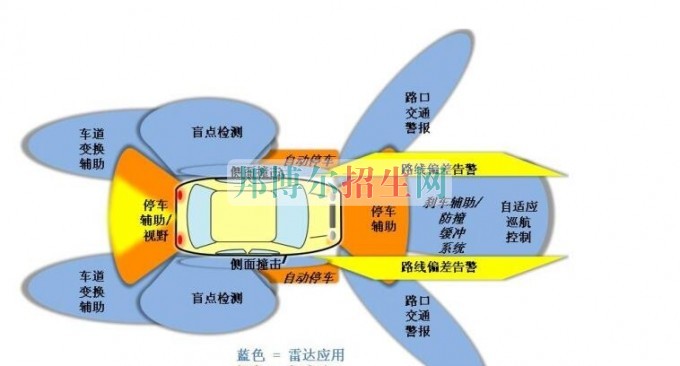 成都哪些大学有汽车电子技术大专