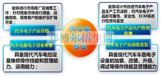 成都哪些大专学校汽车电子技术好