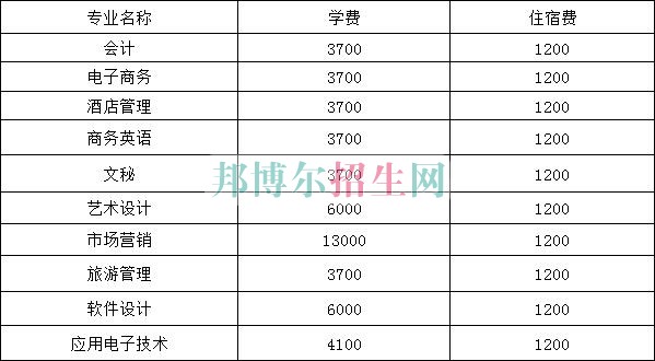 成都会计学费