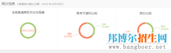 专业解读：电子商务