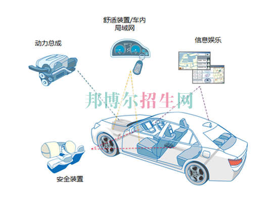 成都有汽车电子技术的大专大学