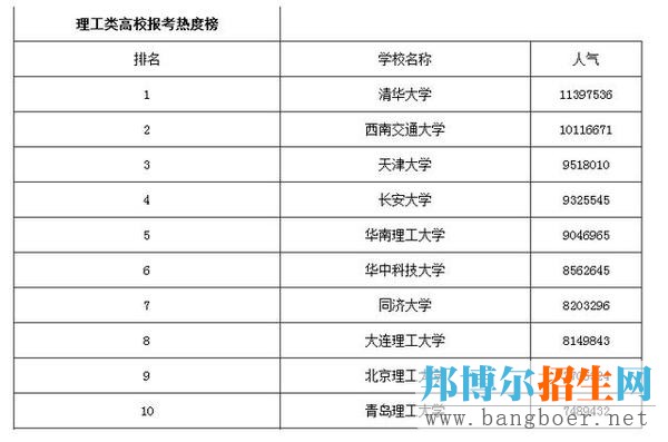 扎推报考的名校，如何保证自己不被刷掉?