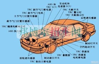 成都汽车电子技术最好学校