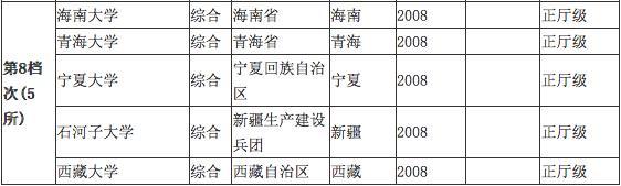 90%的人还搞不清楚的五所正宗211大学