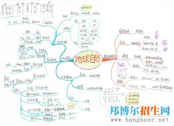 备战2017年高考：怎样快速提高文综成绩