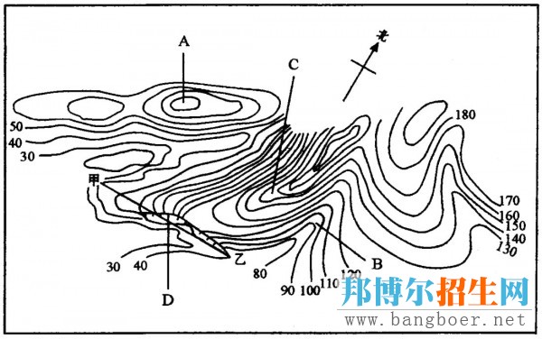 2017高考地理七大模块考点及要点分析