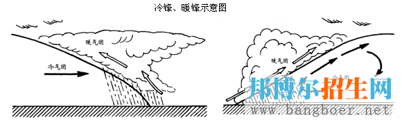 2017高考地理七大模块考点及要点分析