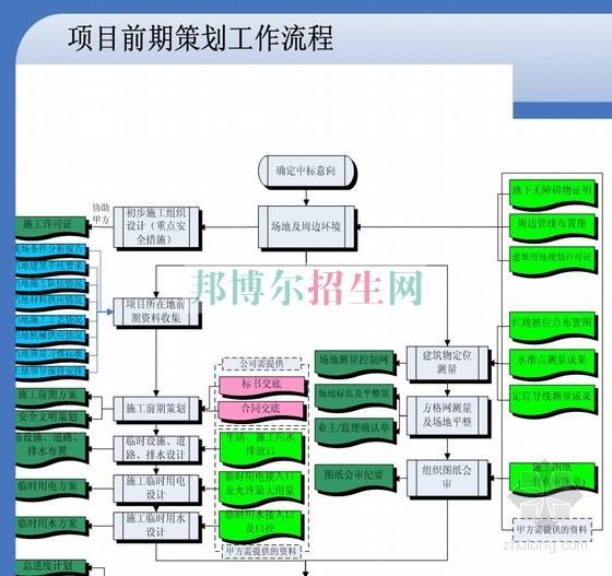 成都好一点的建筑工程管理学校