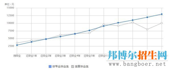 从法医秦明说起：神秘的法医专业