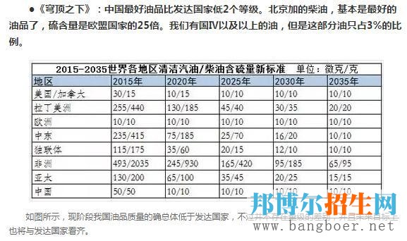 盘点我国三大驱霾专业