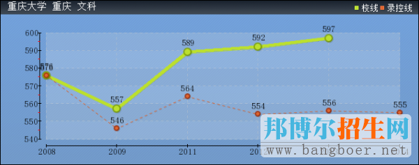 成都中医药大学2017年高考分数