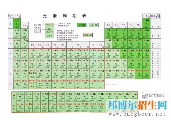 高考化学元素周期表知识点