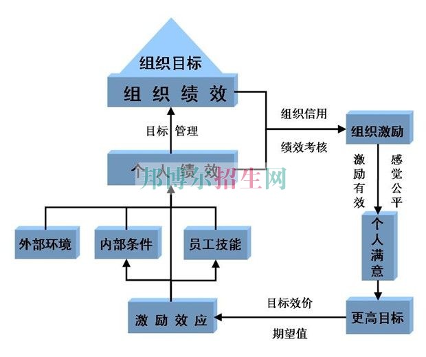 成都哪些学校有酒店管理