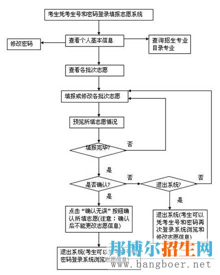 高考报志愿流程