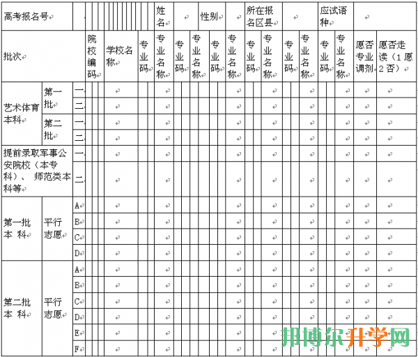 高考填报志愿表