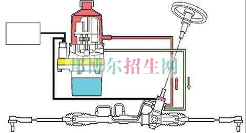 成都有哪些汽车运用与维修养学校