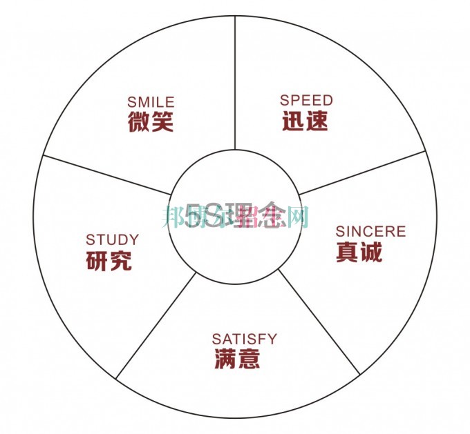 成都初中生读汽车服务与营销怎么样