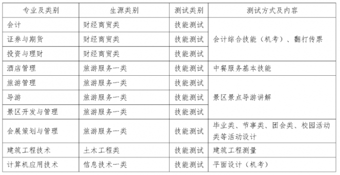 2017年成都航空职业技术学院单招考核办法及免试加分说明