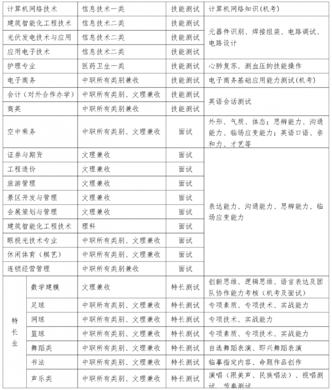 2017年成都航空职业技术学院单招考核办法及免试加分说明