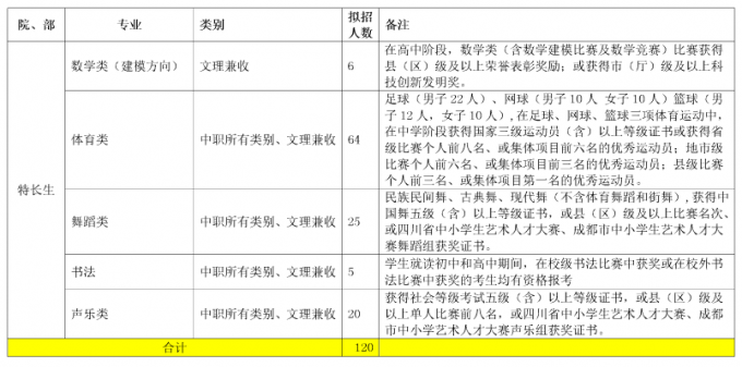 2017年成都航空职业技术学院单独招生计划表