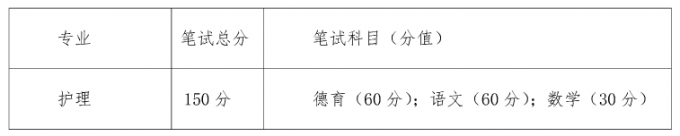 2017年成都职院面向藏区“9+3”毕业生单独招生章程