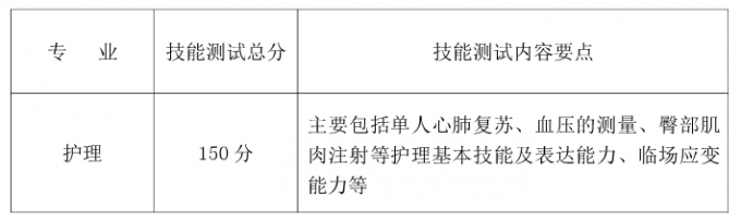 2017年成都职院面向藏区“9+3”毕业生单独招生章程