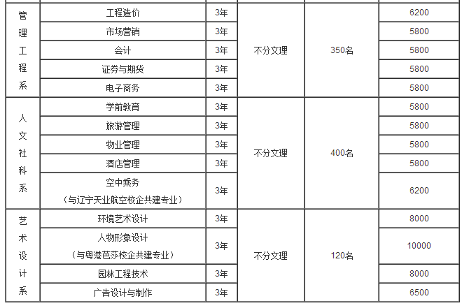 重庆航天职业技术学院2017年单独招生章程