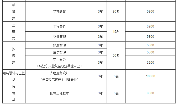 重庆航天职业技术学院2020年单独招生章程
