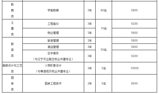 重庆航天职业技术学院2017年单独招生章程