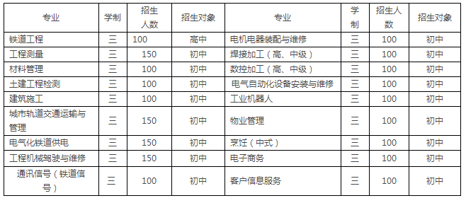 2017年贵阳铁路高级技工学校招生简章