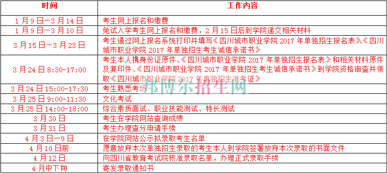 南方所有大学分数线_南方科技大学分数线_南方科技2020分数线