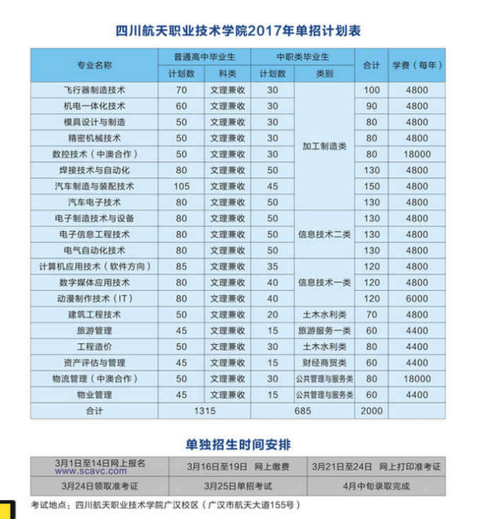 2017年四川航天职业技术学院单独招生考试简章