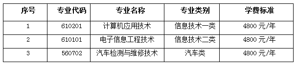 四川航天职院 2017年面向藏区“9+3”毕业生单招章程