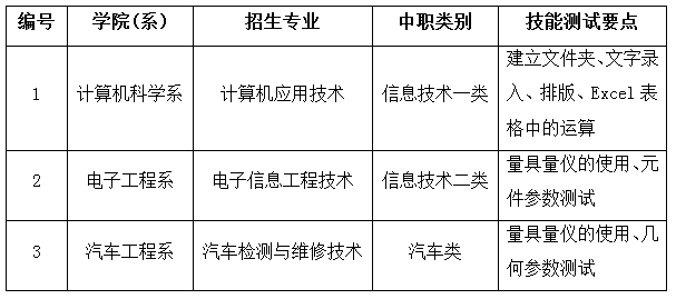 四川航天职院 2017年面向藏区“9+3”毕业生单招章程