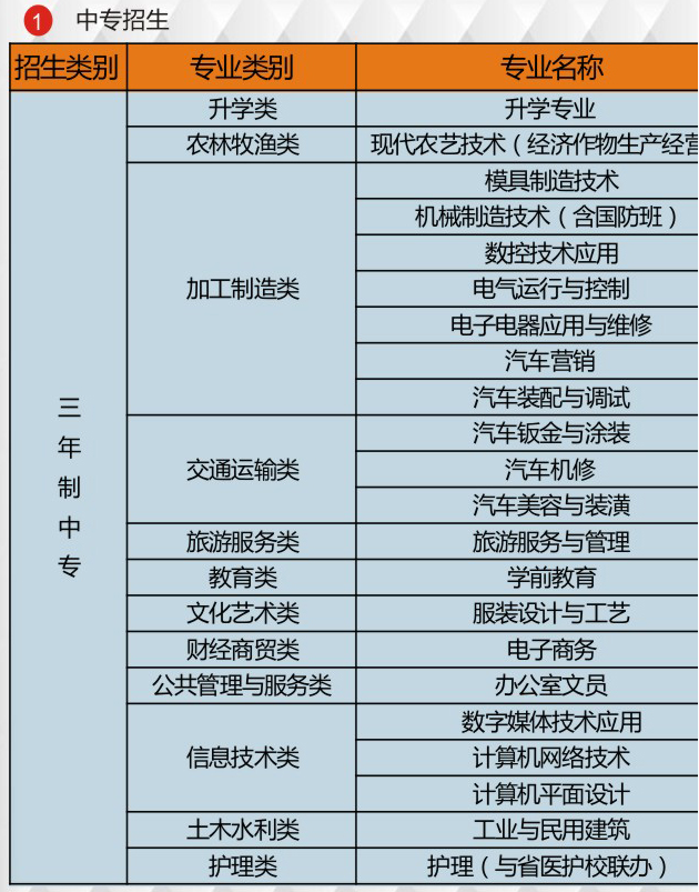 2017年瓮安中等职业技术学校春季招生简章