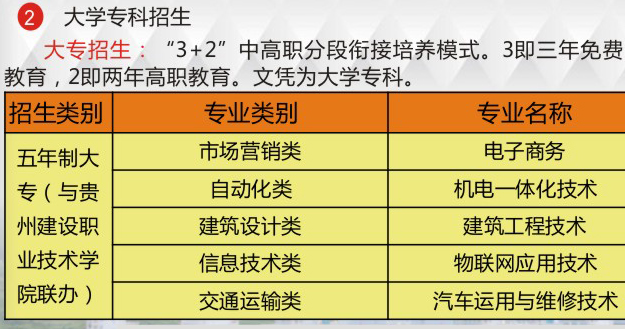 2017年瓮安中等职业技术学校春季招生简章