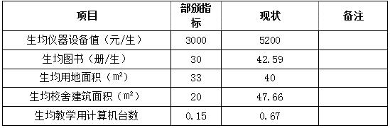 四川省信息通信学校人才培养质量年度报告