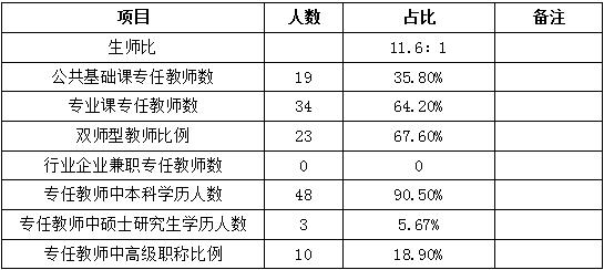 四川省信息通信学校人才培养质量年度报告