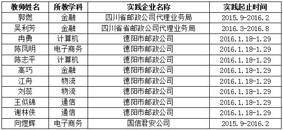 四川省信息通信学校人才培养质量年度报告