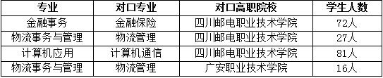 四川省信息通信学校人才培养质量年度报告