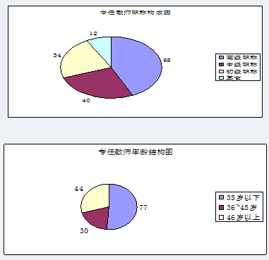 内江铁路机械学校质量年报