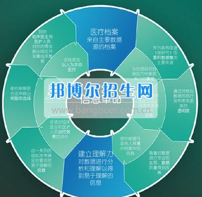 成都读经济信息管理的大专