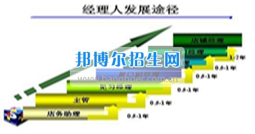 成都哪些大专学校工商企业管理好