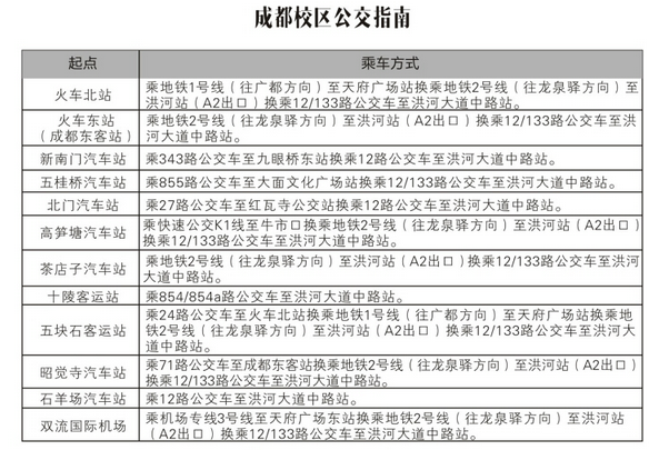 四川城市职业学院成都校区周边住宿情况及乘车线路