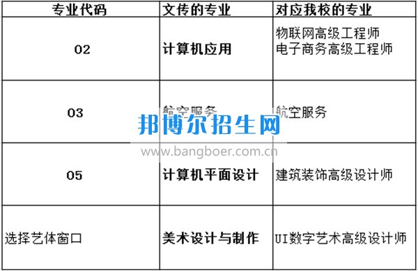 不上高中初中也能上大学