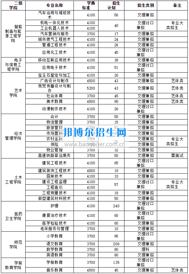 广安职业技术学院2017年三年制大专招生简章