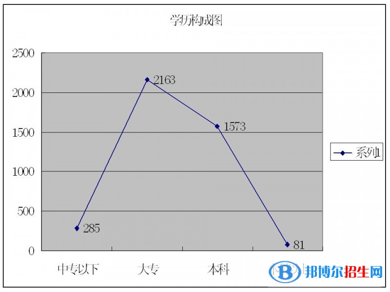 绵阳中专学校和高中的区别