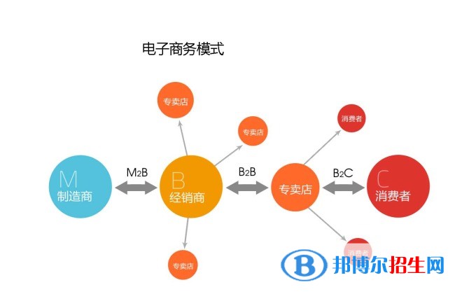 贵州女生上中专学校学什么专业好